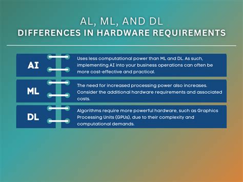 Storage requirements for AI, ML and analytics in 2022.